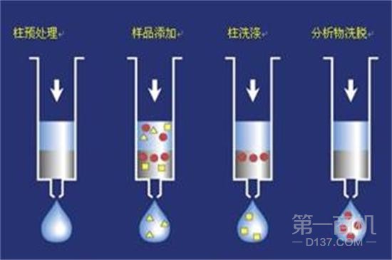 固相萃取設(shè)備哪家好？