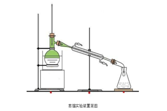 正戊烷哪家好？